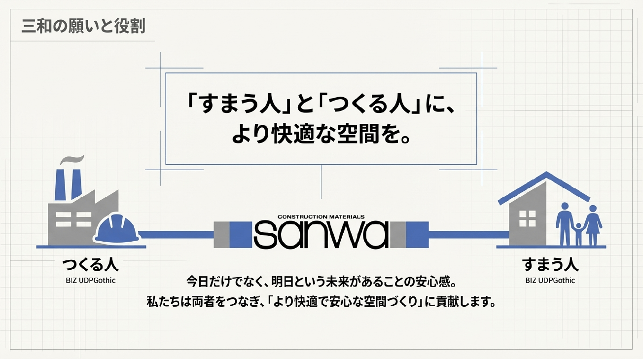 三和の願いと役割